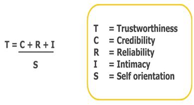 trust-equation